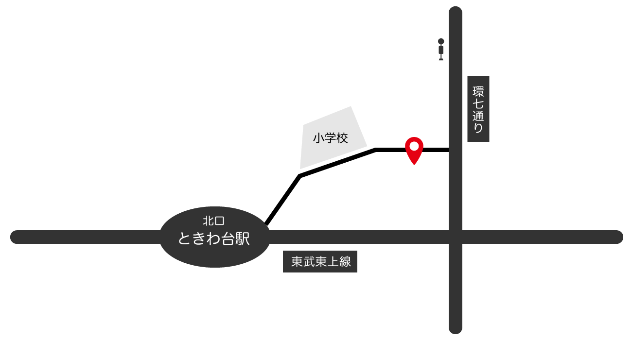 鈴木道場へのアクセス